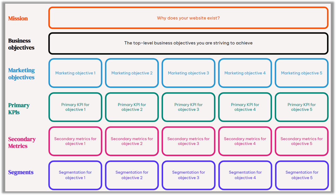 Measurement Framework
