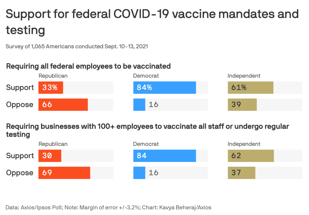 Vaccine Mandate Data
